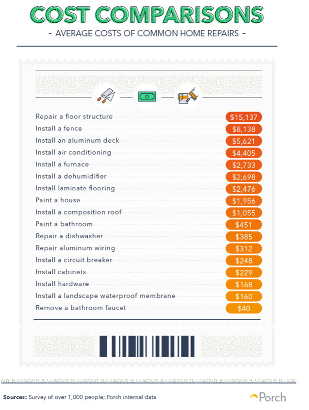 average cost to repair dishwasher